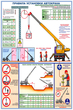 ПС47 Правила установки автокранов (ламинированная бумага, А2, 2 листа) - Плакаты - Строительство - магазин "Охрана труда и Техника безопасности"